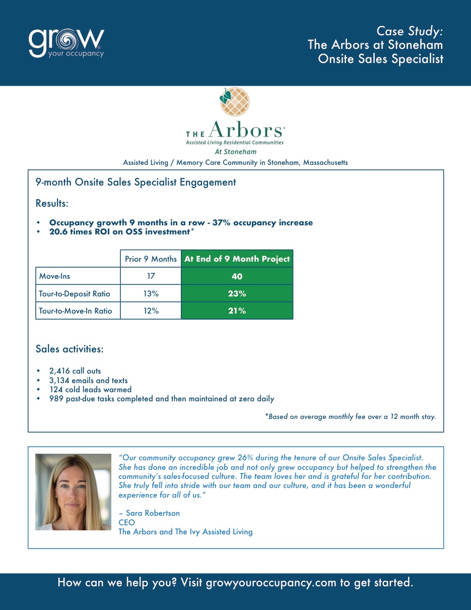 The Arbors at Stoneham, MA case study