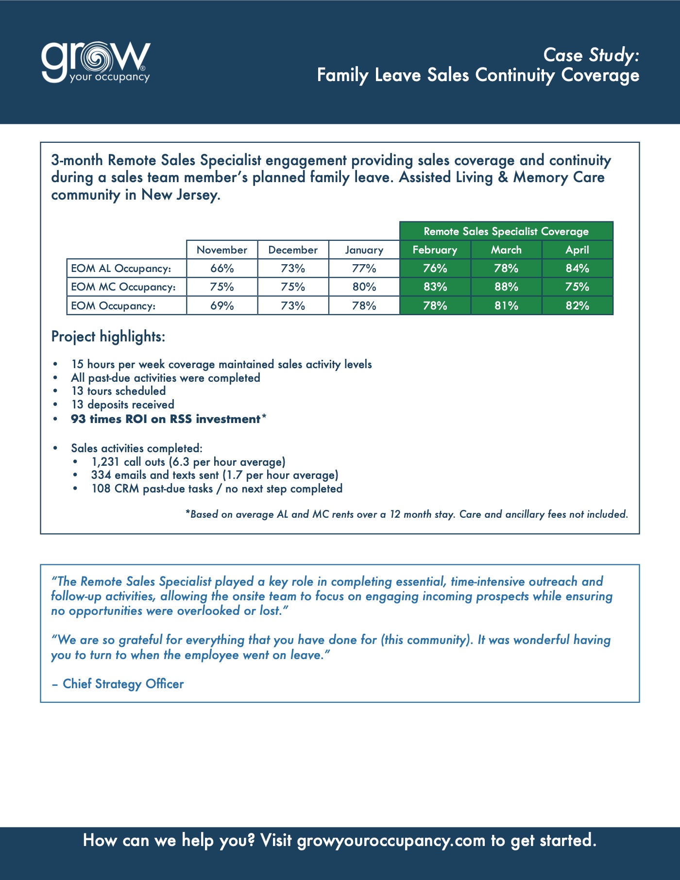 Assisted living and memory care in New Jersey case study